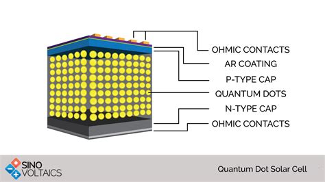  量子ドット！次世代ディスプレイから太陽電池まで、その可能性は無限大？