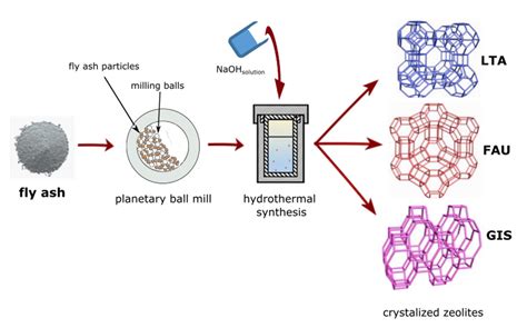  ゼオライト樹脂！高性能な分離・精製を実現する未来の材料